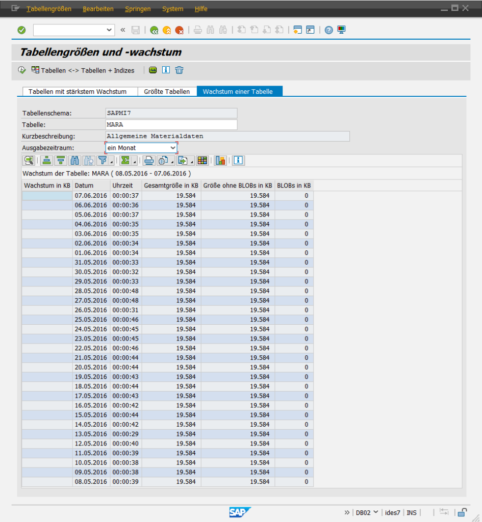 Teil 2 - SAP Datenarchivierung - Analyse und Verwaltung