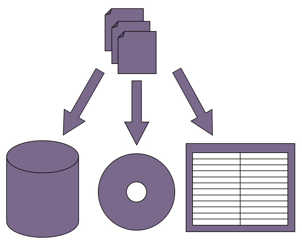 SAP Datenarchivierung - Ablageort