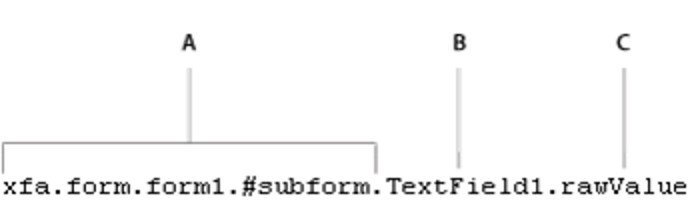 Adobe Formcalc: Textfeld im Formularentwurf
