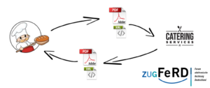 ZUGFeRD Schema