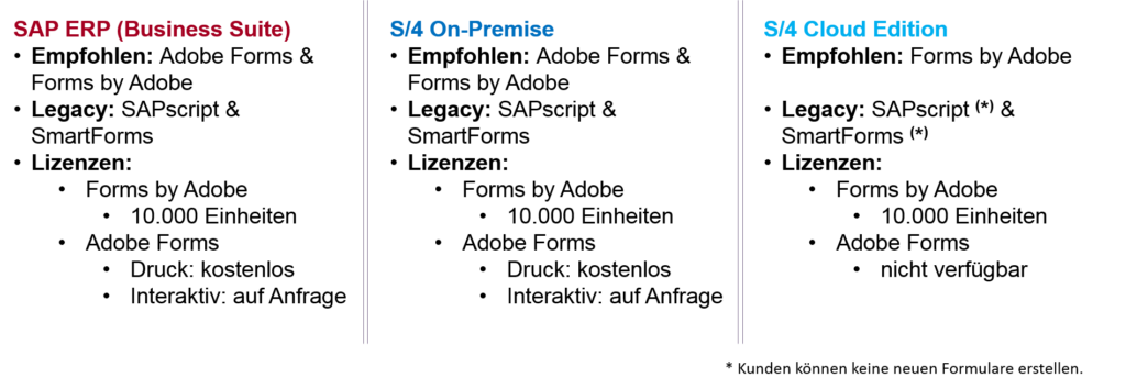 Adobe Forms