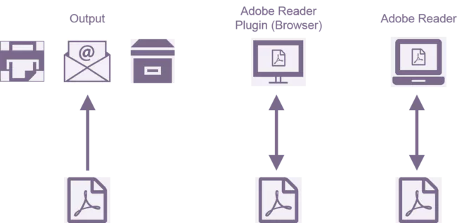 Adobe Forms