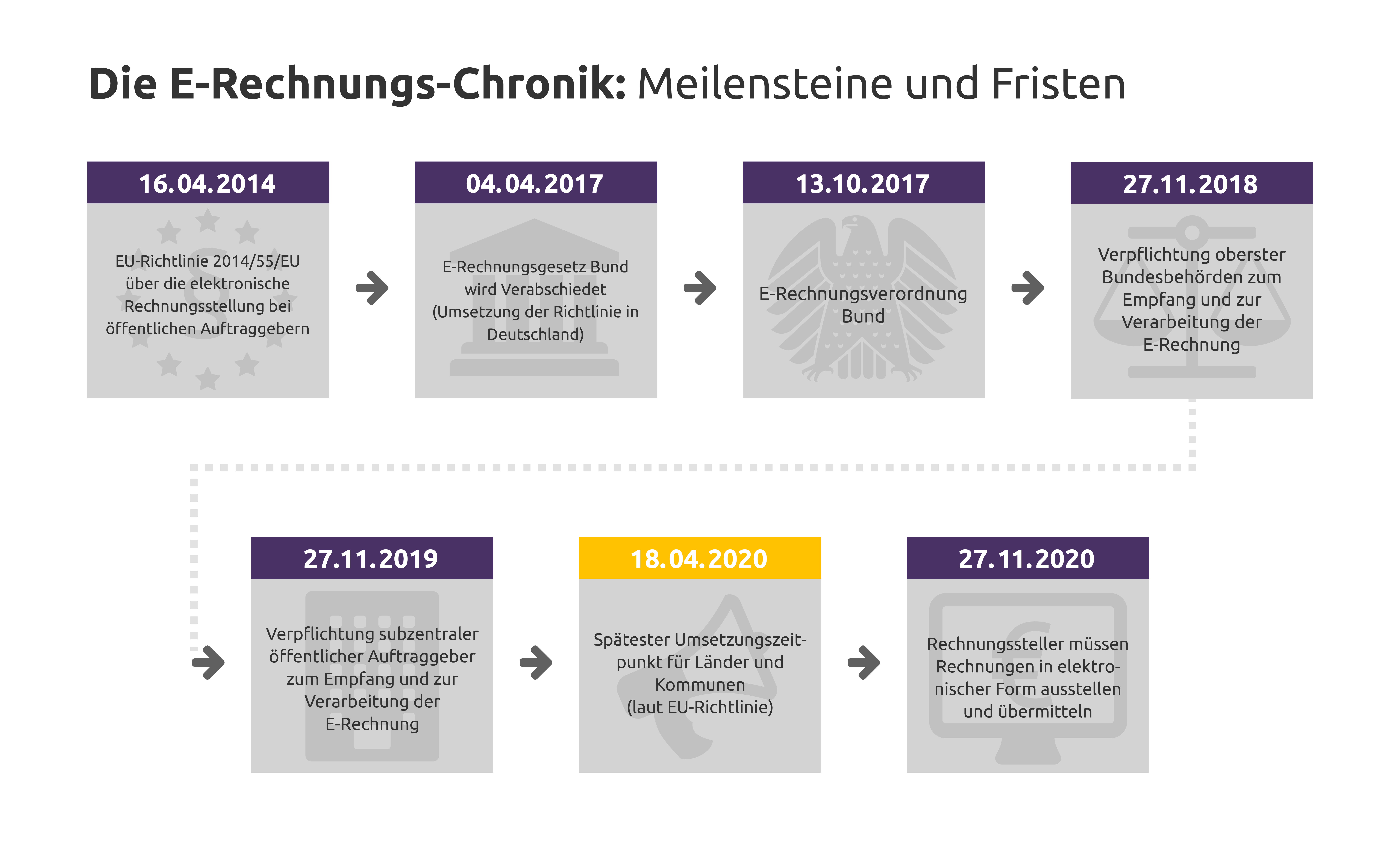 E-Rechnung
