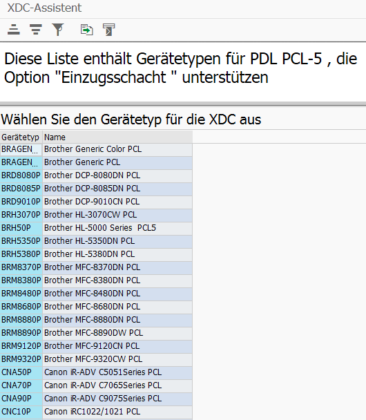 Schachtsteuerung