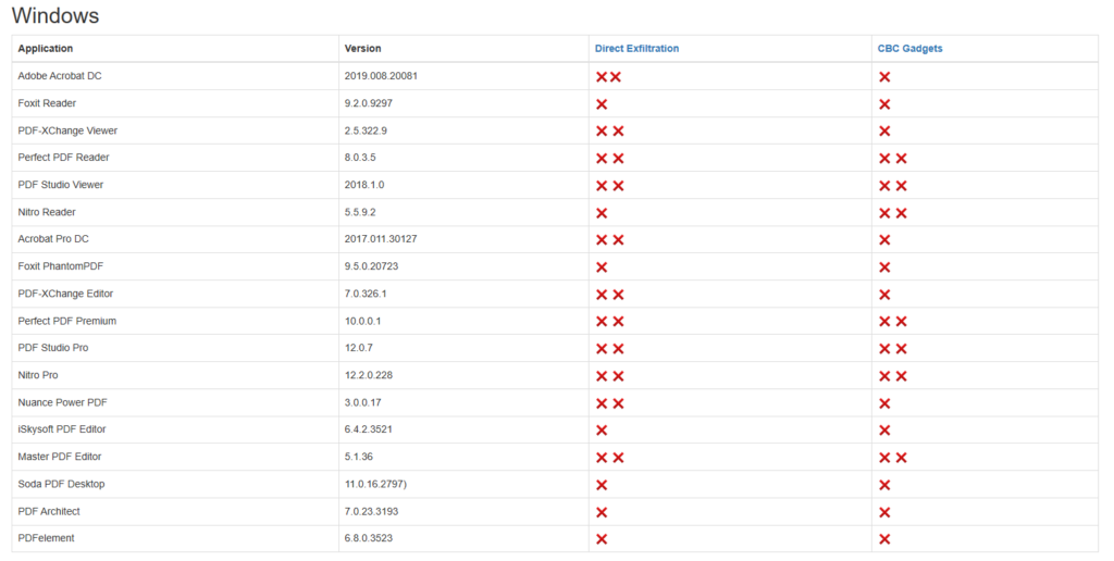 Windows: PDF-Verschlüsselungen