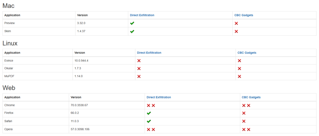 Mac: PDF-Verschlüsselungen