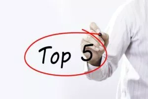 TOP5 Kundenfragen zu Adobe Forms in 2020