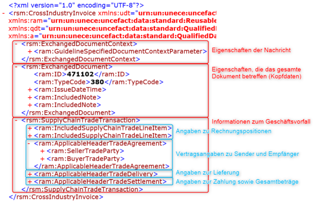 ZUGFeRD 2.1 – So Ist Das E-Invoicing-Format Aufgebaut