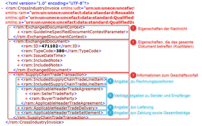 7 Bereiche eines XML-Dokuments in ZUGFeRD