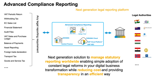 SAP Advanced Compliance Reporting (SAP ACR)