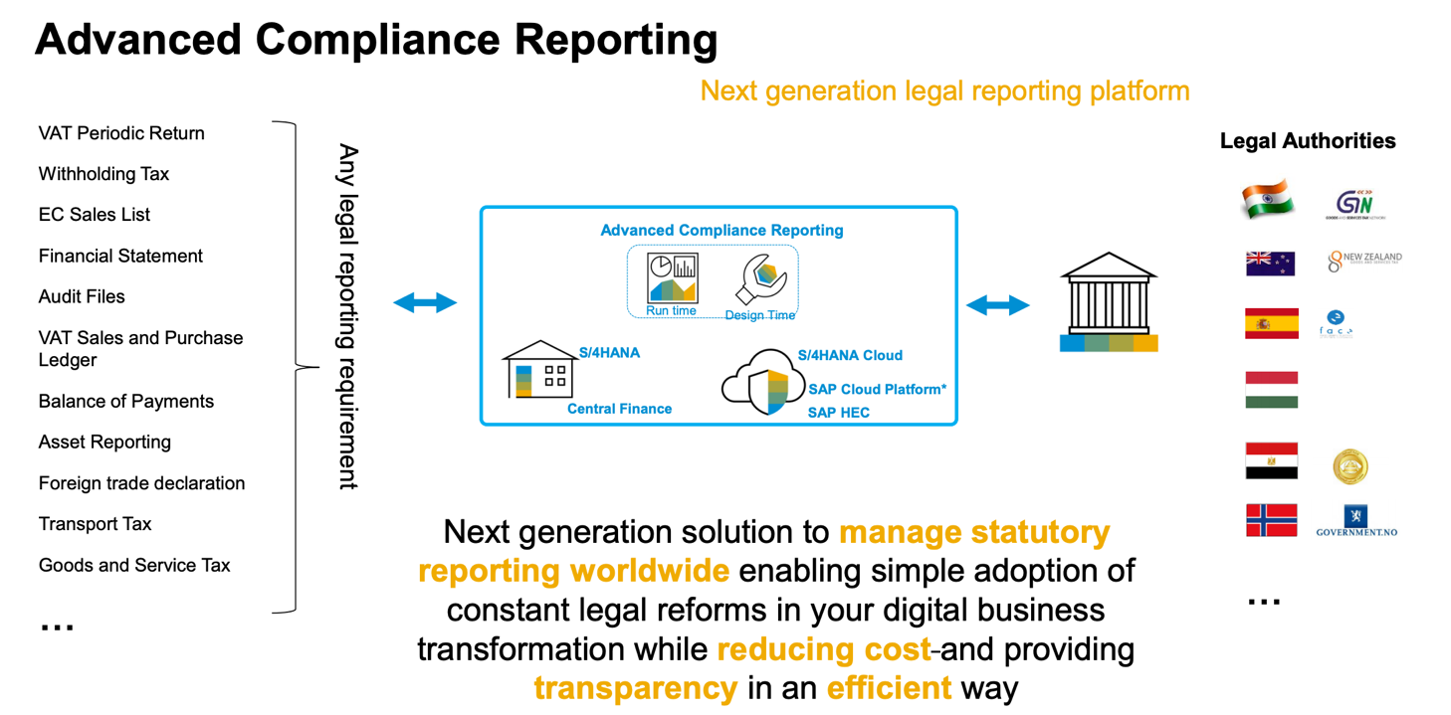 SAP Advanced Compliance Reporting (SAP ACR)