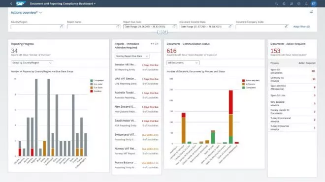 SAP DRC Dashboard