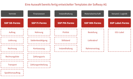 Formular-Framework SSP Forms